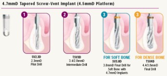 Implant 4,7mm (platforma 4,5mm) 